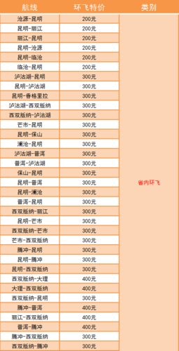 云南跟团包机票2000多靠谱不?云南跟团小孩怎么收费标准-图3 云南跟团包机票2000多靠谱不?云南跟团小孩怎么收费标准-图3