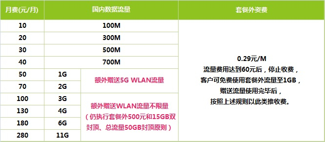 移动港澳台流量包每天消费是多少?中国移动澳门收费标准-图3 移动港澳台流量包每天消费是多少?中国移动澳门收费标准-图3