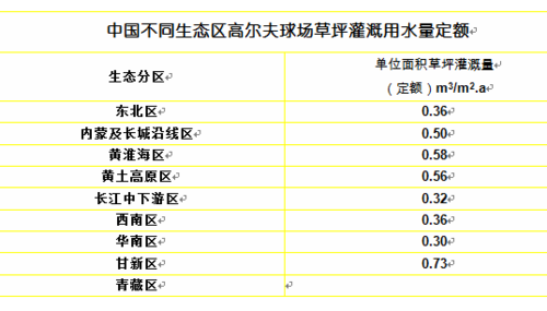 重庆水资源费收取标准？重庆高尔夫收费标准