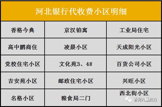 邯郸2021年取暖费标准？洲际无线收费