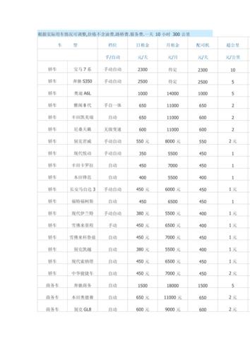 租车自驾业务怎么收费?租车一般怎么收费-图3 租车自驾业务怎么收费?租车一般怎么收费-图3