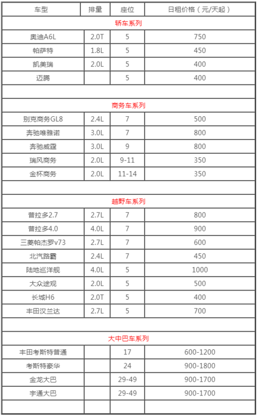 租车自驾业务怎么收费?租车一般怎么收费-图2 租车自驾业务怎么收费?租车一般怎么收费-图2