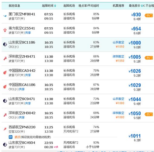坐飞机除了机票还有什么费用,大约多少钱?坐飞机的费用怎么收费-图2 坐飞机除了机票还有什么费用,大约多少钱?坐飞机的费用怎么收费-图2
