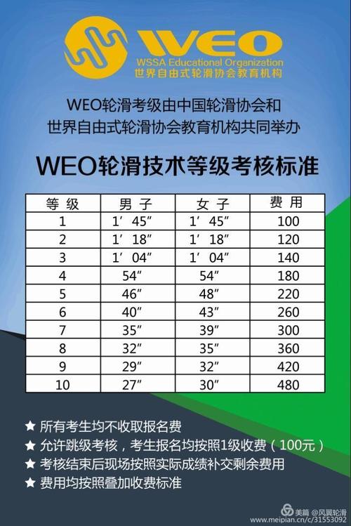儿童轮滑考级报名费多少？798艺术展收费吗