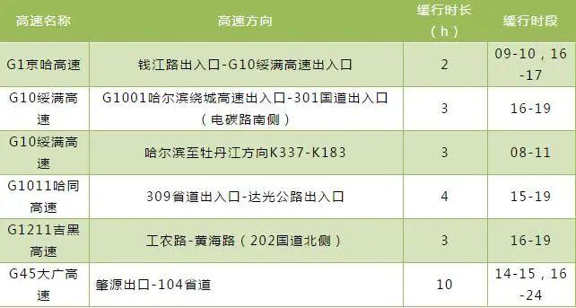 绥满高速收费标准2020？g10高速收费标准