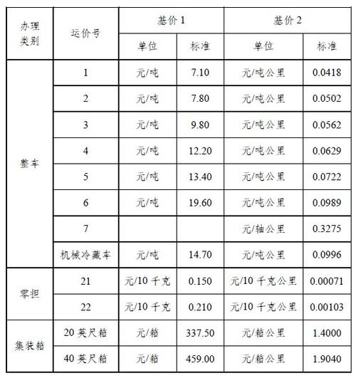 4.2米10吨货1000公里运费多少？s49焦桐高速怎么收费