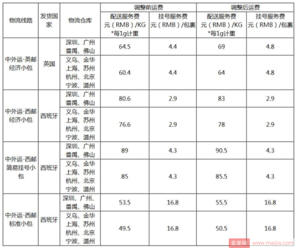 4.2米10吨货1000公里运费多少?s49焦桐高速怎么收费-图3 4.2米10吨货1000公里运费多少?s49焦桐高速怎么收费-图3