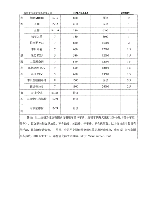 在北京租车大概要交多少押金？北京租车一般怎么收费