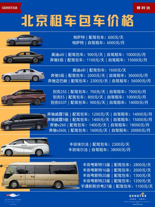 在北京租车大概要交多少押金?北京租车一般怎么收费-图2 在北京租车大概要交多少押金?北京租车一般怎么收费-图2