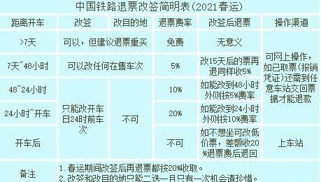 客车票退票费的规定?大客退票收费标准-图3 客车票退票费的规定?大客退票收费标准-图3