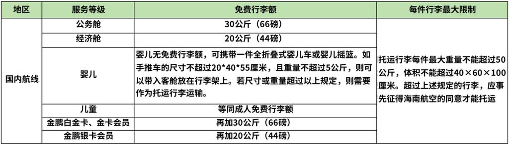 客车规定免费带多少行李啊?大客行李超重怎么收费-图2 客车规定免费带多少行李啊?大客行李超重怎么收费-图2