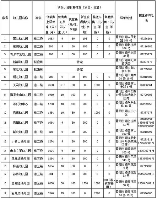 大理幼儿园排行?大理州幼儿园收费标准-图2 大理幼儿园排行?大理州幼儿园收费标准-图2