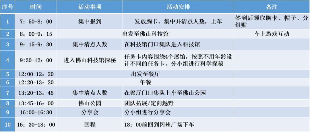 佛山科技馆停车攻略？佛山万达停车收费
