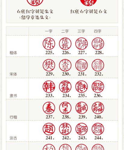 姓章的历史名人姓章的名人有哪些?富阳大学士的收费-图3 姓章的历史名人姓章的名人有哪些?富阳大学士的收费-图3