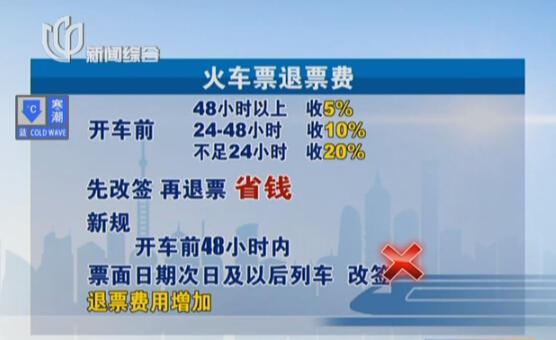 火车票退改签的扣费规则是什么？改签退火车票怎么收费吗