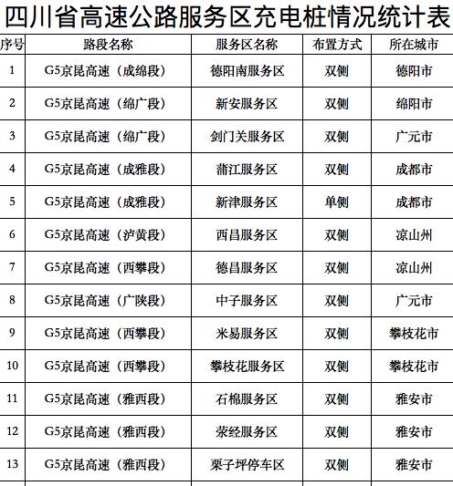 福建到四川成都多少公里？赣湘高速公路收费电话是多少钱