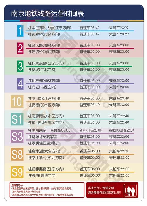南京地铁超过5小时怎么计费？高淳收费景区