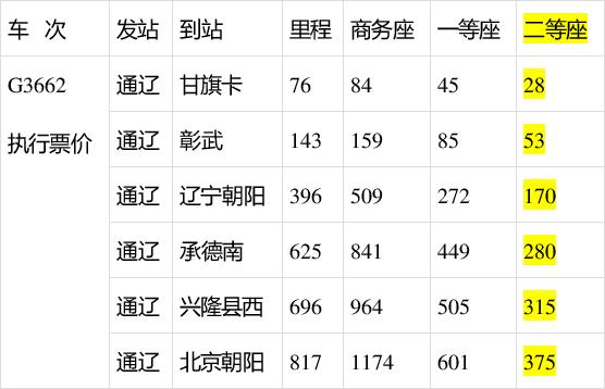 高铁一小时平均运费多少?高铁行李收费贵不贵-图3 高铁一小时平均运费多少?高铁行李收费贵不贵-图3