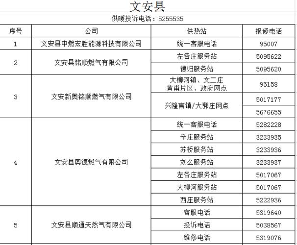 固安2021供暖时间?固安手机号怎么收费-图3 固安2021供暖时间?固安手机号怎么收费-图3