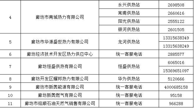 固安2021供暖时间？固安手机号怎么收费