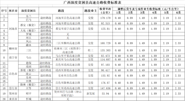 2021广西高速收费？广西高速公路收费服务网