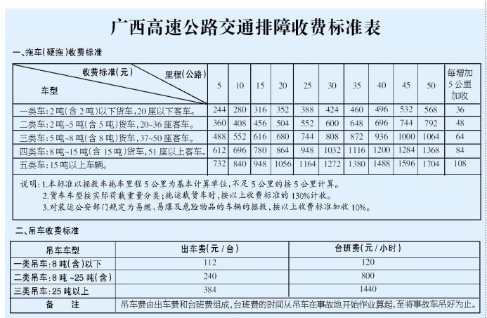 2021广西高速收费？广西高速公路收费服务网-图3