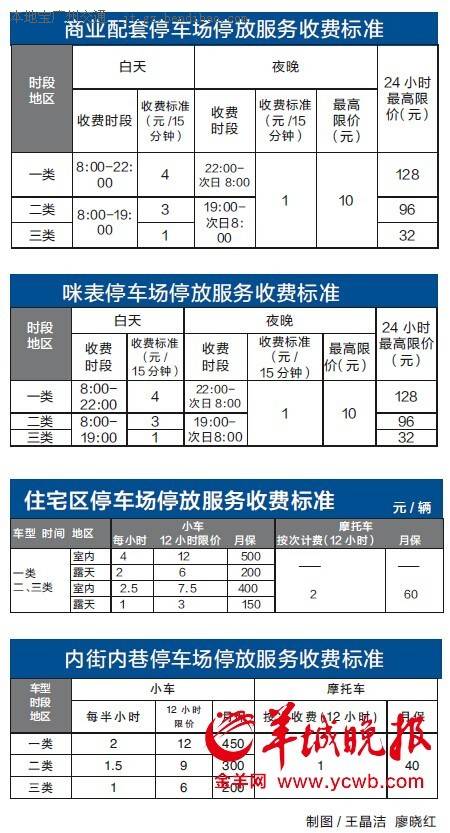 广州机场停车费标准2020?广州白云b区停车收费-图2 广州机场停车费标准2020?广州白云b区停车收费-图2