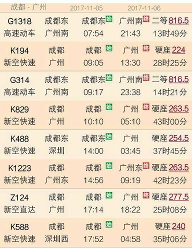 到了成都在补票需要多少钱以及需要哪些流程?广州到成都的收费站-图2 到了成都在补票需要多少钱以及需要哪些流程?广州到成都的收费站-图2