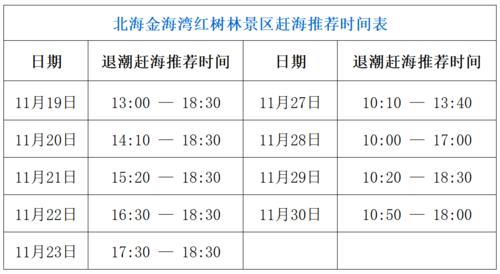 海陵岛红树林赶海的最佳时间?海陵岛红树林收费标准-图1 海陵岛红树林赶海的最佳时间?海陵岛红树林收费标准-图1