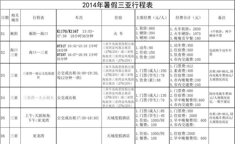 几月份去海南旅游价格最划算？海南旅游项目收费标准