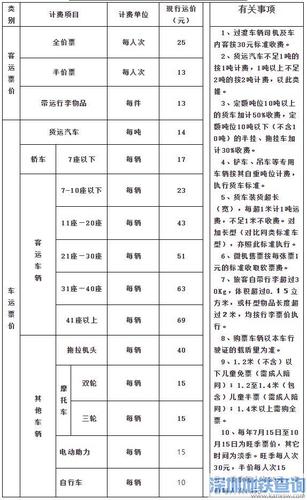 2021海口轮渡车辆收费标准?海南坐船收费标准-图3 2021海口轮渡车辆收费标准?海南坐船收费标准-图3
