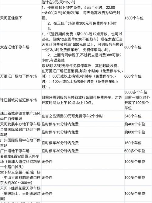 天河区天河村附近哪里停车便宜?海心沙附近停车场收费-图2 天河区天河村附近哪里停车便宜?海心沙附近停车场收费-图2