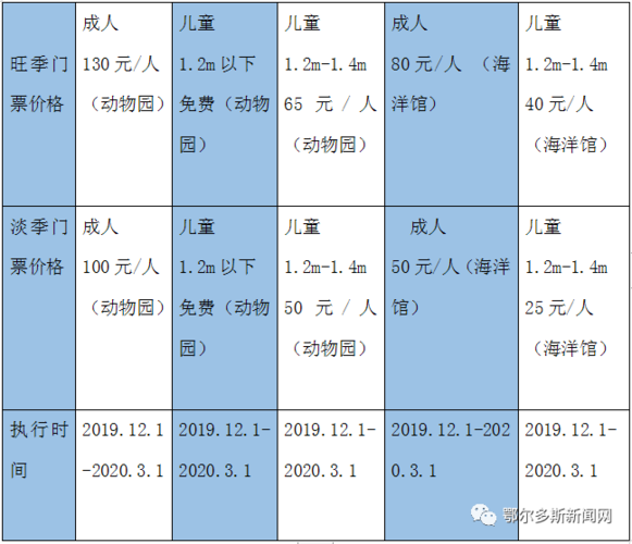 宝鸡海洋馆门票优惠政策?海洋馆小孩怎么收费-图3 宝鸡海洋馆门票优惠政策?海洋馆小孩怎么收费-图3