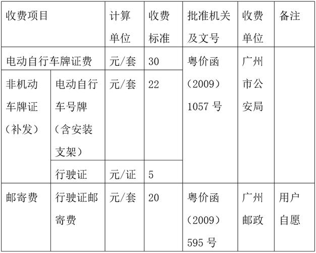 2021年杭州用电收费标准?杭州摩电出行怎么收费-图2 2021年杭州用电收费标准?杭州摩电出行怎么收费-图2