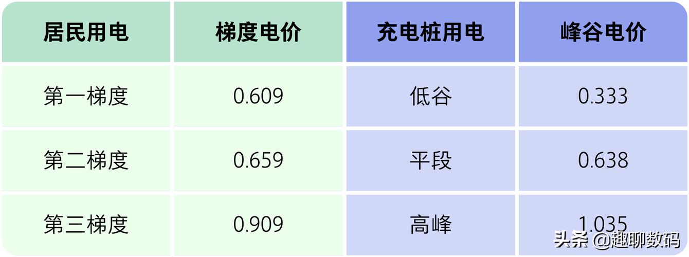 杭州新能源电表申请流程?杭州余杭电费收费标准-图2 杭州新能源电表申请流程?杭州余杭电费收费标准-图2
