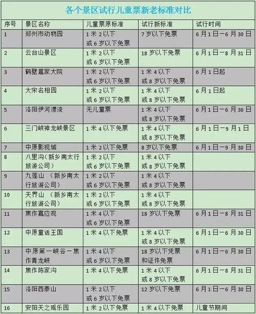 十一河南亲子游景点排名?河南小孩景区收费标准-图1 十一河南亲子游景点排名?河南小孩景区收费标准-图1