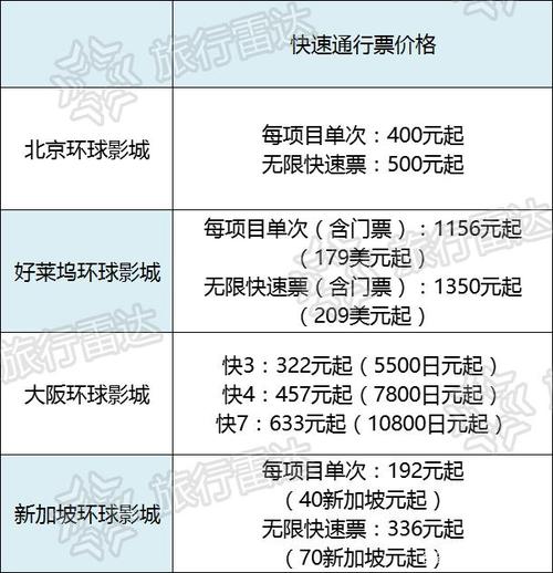 环球门票怎么买划算？环球影院包月怎么收费