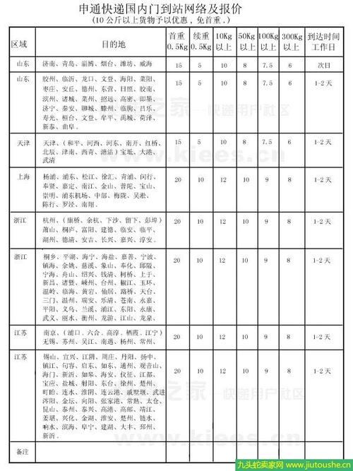 什么快递较便宜济南?济南快递收费-图2 什么快递较便宜济南?济南快递收费-图2