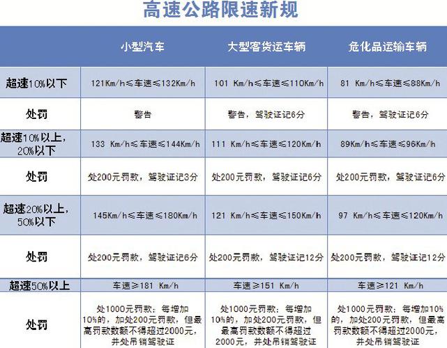 美国高速公路超速如何处罚?加州的收费高速-图2 美国高速公路超速如何处罚?加州的收费高速-图2