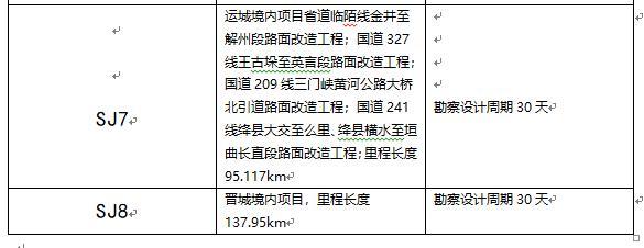 芹池到太原途经哪些地方？晋张线收费么