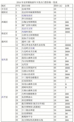 旅游区门票标准?景区收费标准1米4-图2 旅游区门票标准?景区收费标准1米4-图2