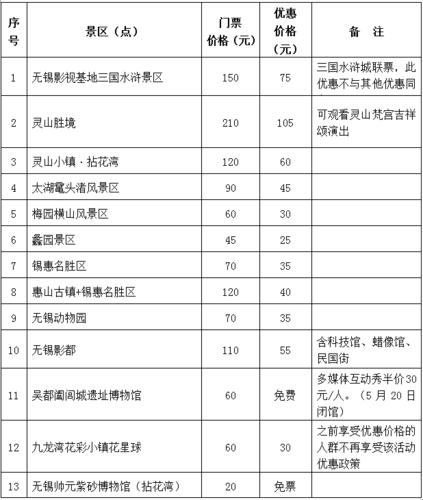 旅游区门票标准？景区收费标准1米4