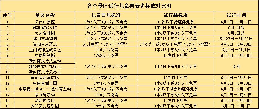 旅游区门票标准?景区收费标准1米4-图3 旅游区门票标准?景区收费标准1米4-图3