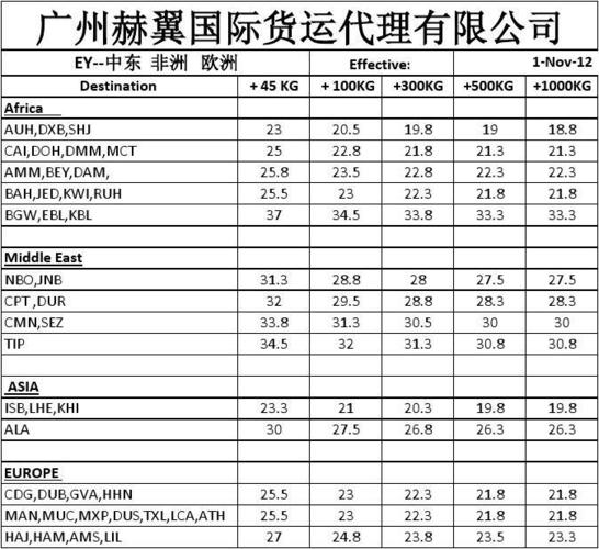 国际空运价格怎么计算?空运是怎么收费的-图2 国际空运价格怎么计算?空运是怎么收费的-图2
