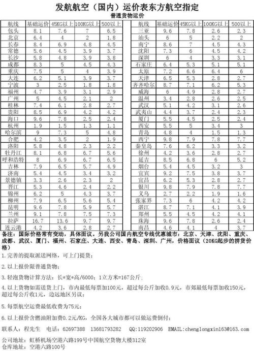 空运一般是怎么收费的?空运收费 每公斤-图1 空运一般是怎么收费的?空运收费 每公斤-图1