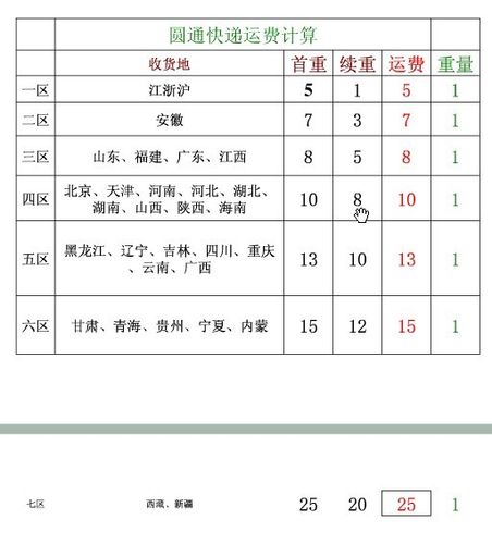 圆通快递,山东至全国含港澳台的邮费是多少?快递寄台湾怎么收费-图2 圆通快递,山东至全国含港澳台的邮费是多少?快递寄台湾怎么收费-图2