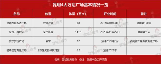 昆明安宁万达广场营业时间？昆明万达停车怎么收费