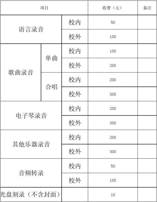 If原唱?柳州录音棚收费标准-图2 If原唱?柳州录音棚收费标准-图2