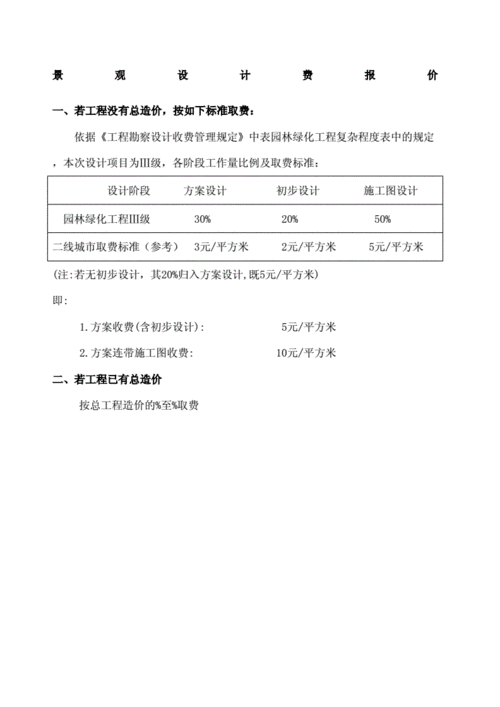 园林景观工程设计取费标准有哪位亲比较清楚?旅游景观设计收费-图3 园林景观工程设计取费标准有哪位亲比较清楚?旅游景观设计收费-图3