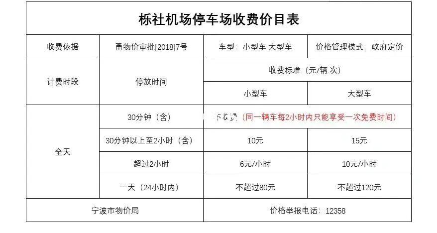 宁波机场停车费是怎样收取的?宁波机场进出收费-图3 宁波机场停车费是怎样收取的?宁波机场进出收费-图3